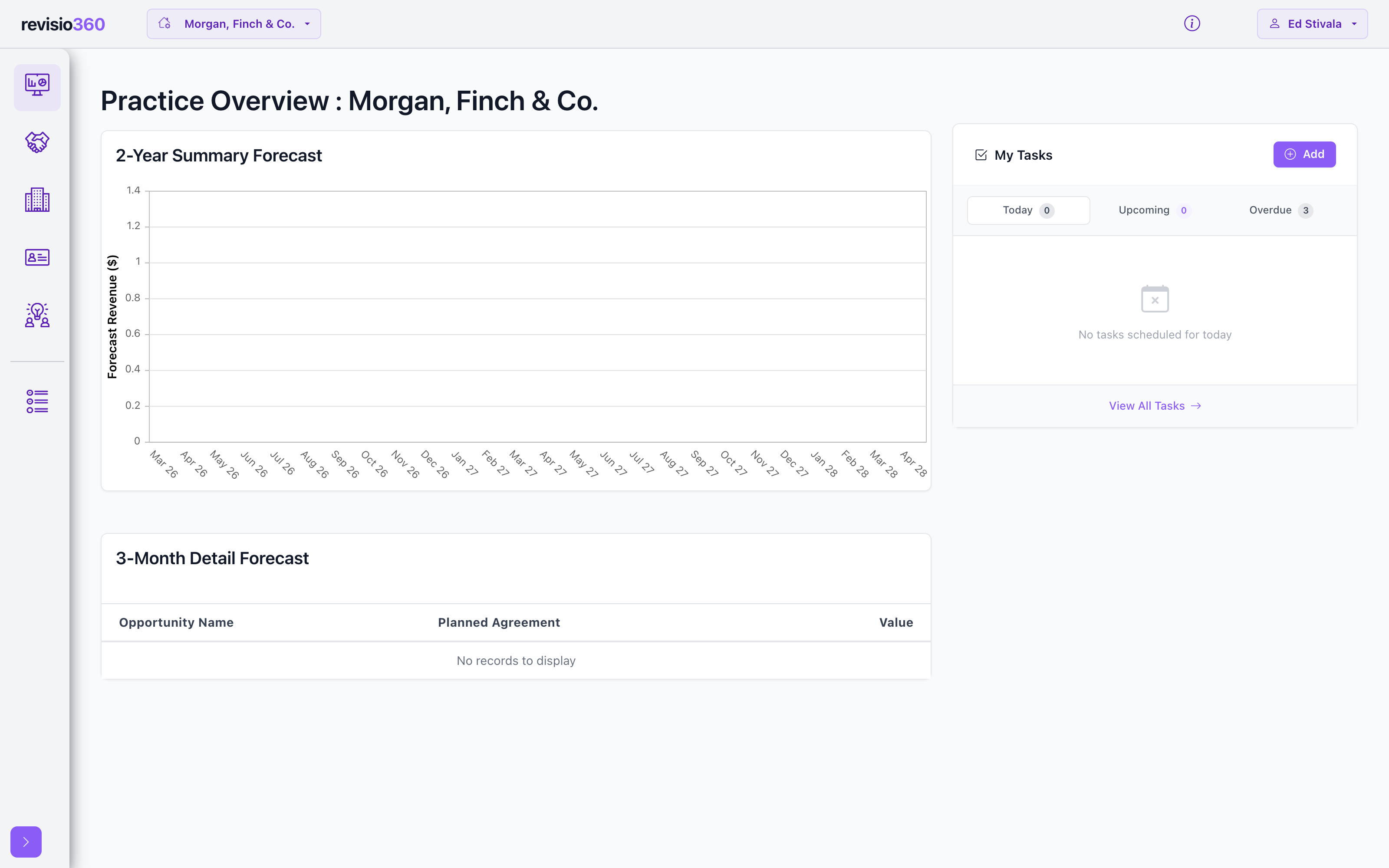 Revisio360 forecasting and planning dashboard